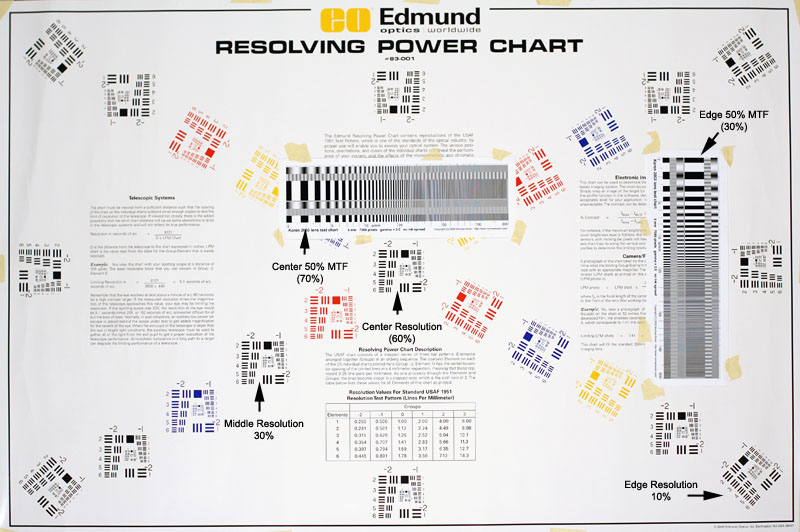 Lens Resolution Chart