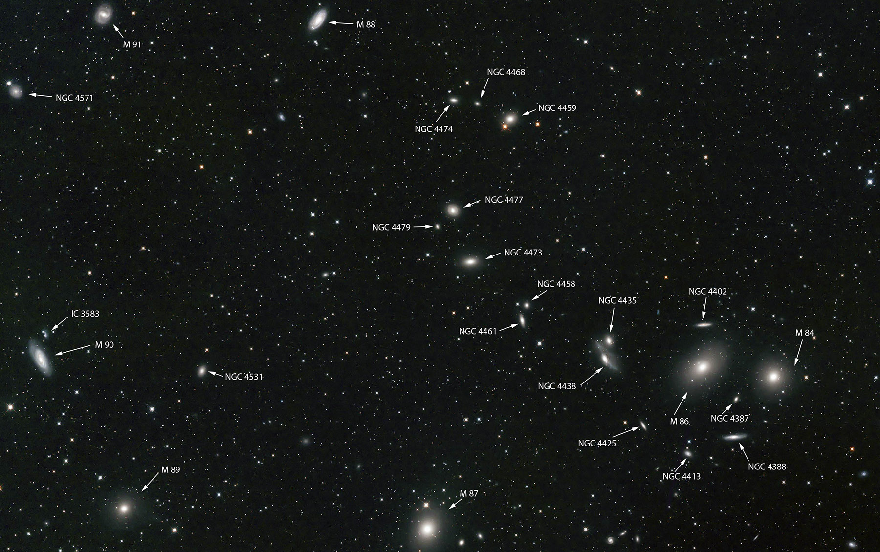 Markarian Chain