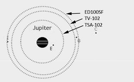 Light scatter - Jupiter