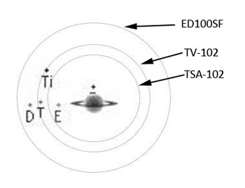 Light scatter - Saturn