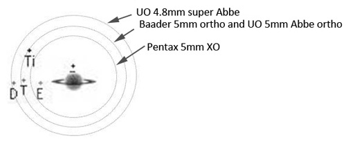 Flare Pattern