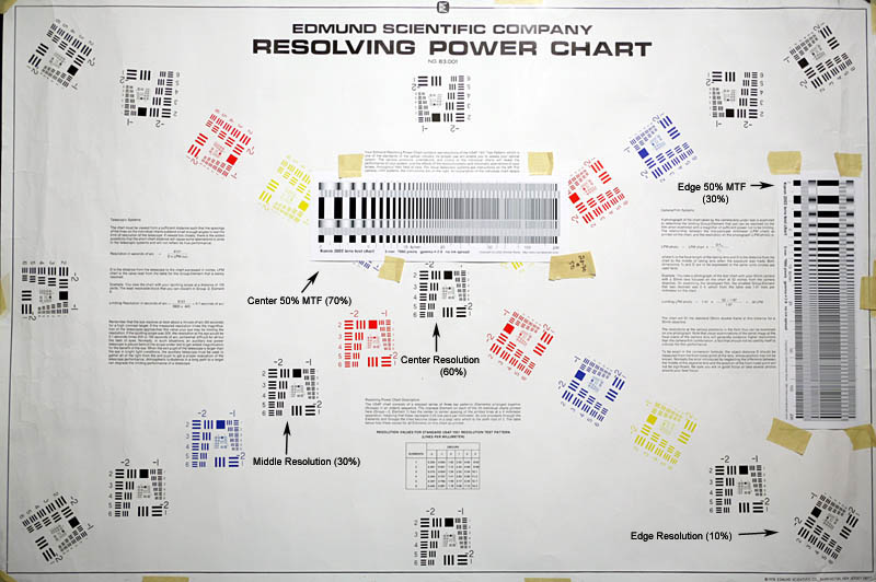 Edmund Optics 58940 Test Chart