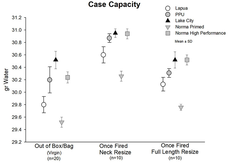 case capacity