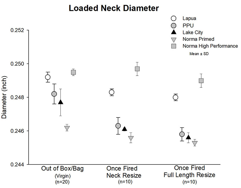 loaded diameter