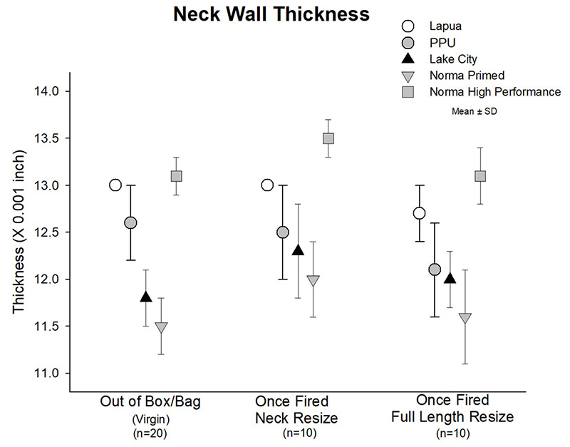 neck thickness