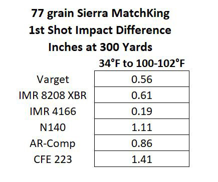 300 yard impact