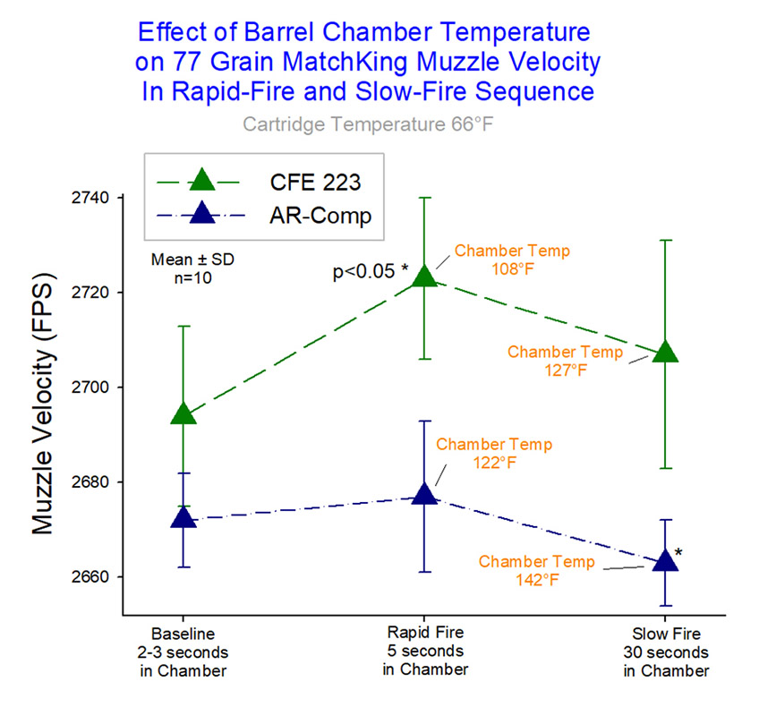 Chamber Temp Effects