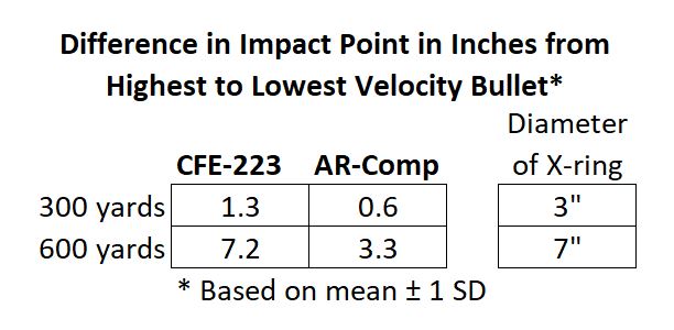 impact Hi and Low