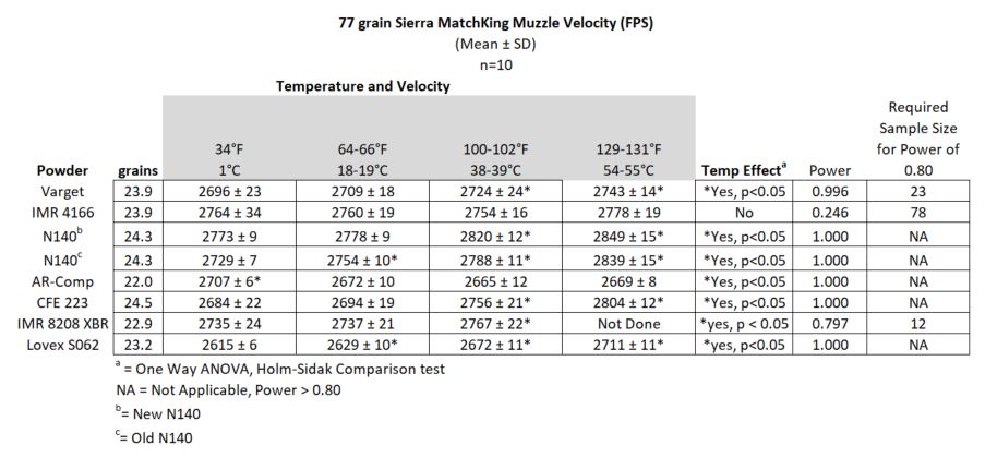 Table 1