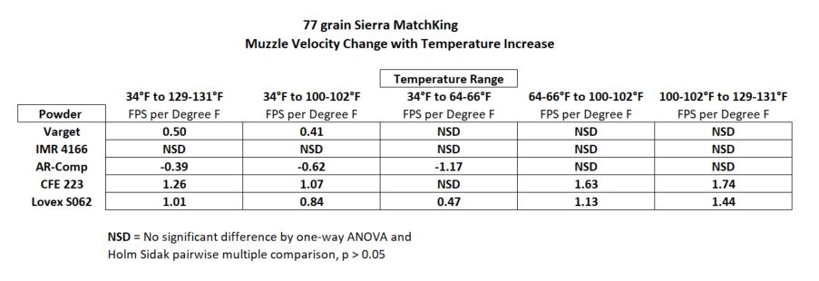 temp_delta_velocity