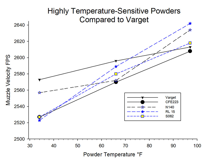 Temperature_velocity