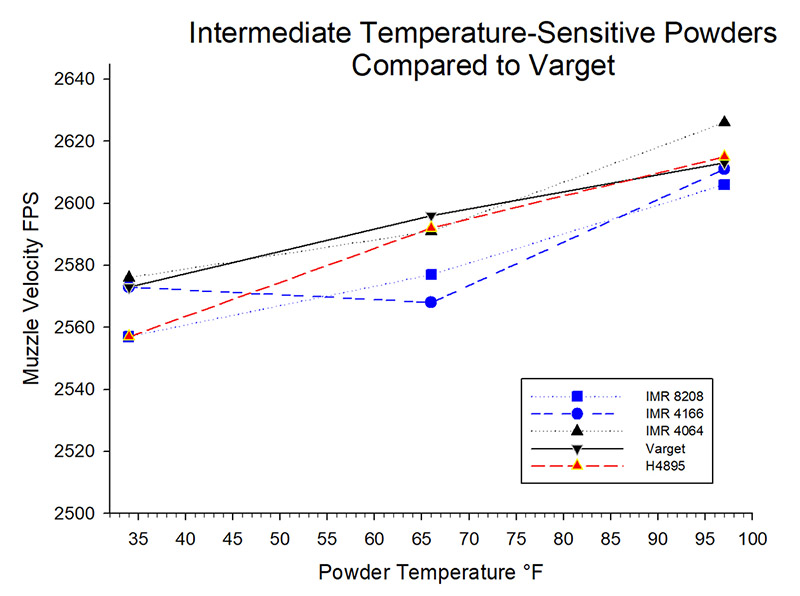 Temperature_velocity