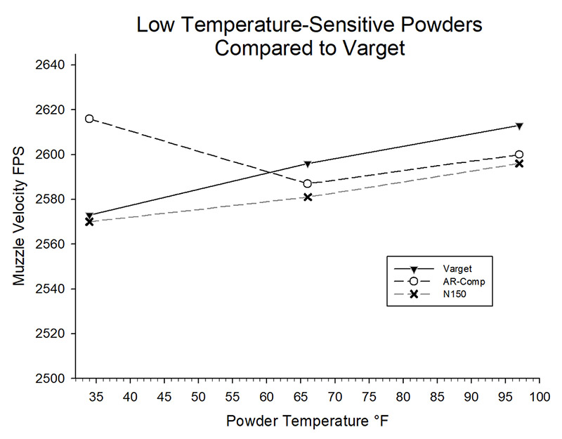 Temperature_velocity