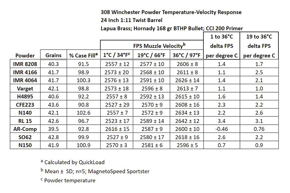 Temp_velocity data