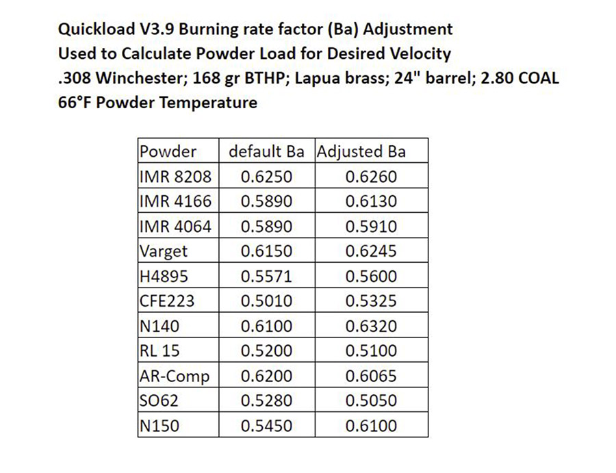 Temp_velocity data