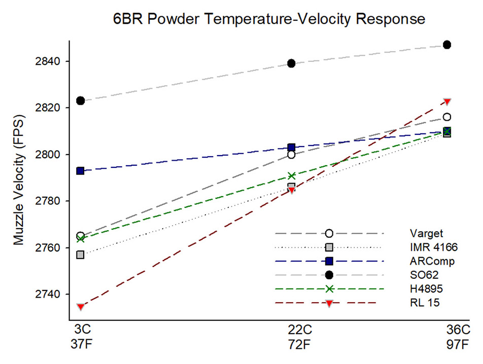 Temperature_velocity