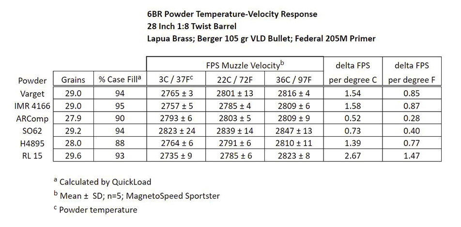 Temp_velocity data