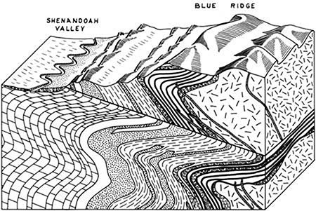 Thrust Fault