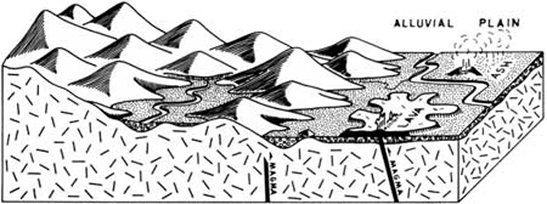 Figure 32:   600-700 Ma (late Precambrian) schematic shows largely eroded Grenville mountain range and rivers/streams carrying and depositing sediment layers that will become the Swift Run Formation overlaying the Pedlar Formation.  The rivers drain into the widening Iapetus Ocean.  As Rodinia land continued to rift and separate, the basement rock thinned, and magma was ejected via dikes onto the surface to start the formation of the Catoctin Formation.