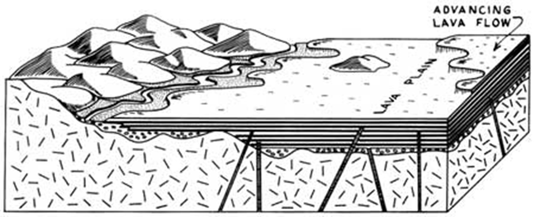 Figure 33:  570-600 Ma (late Precambrian) schematic shows continued intermittent lava flows forming layers of the Catoctin Formation with 100’s to thousands of years with deposition of silica-rich sediment in forming sedimentary interbeds.  Feeder dikes continue to feed basalt to the surface.